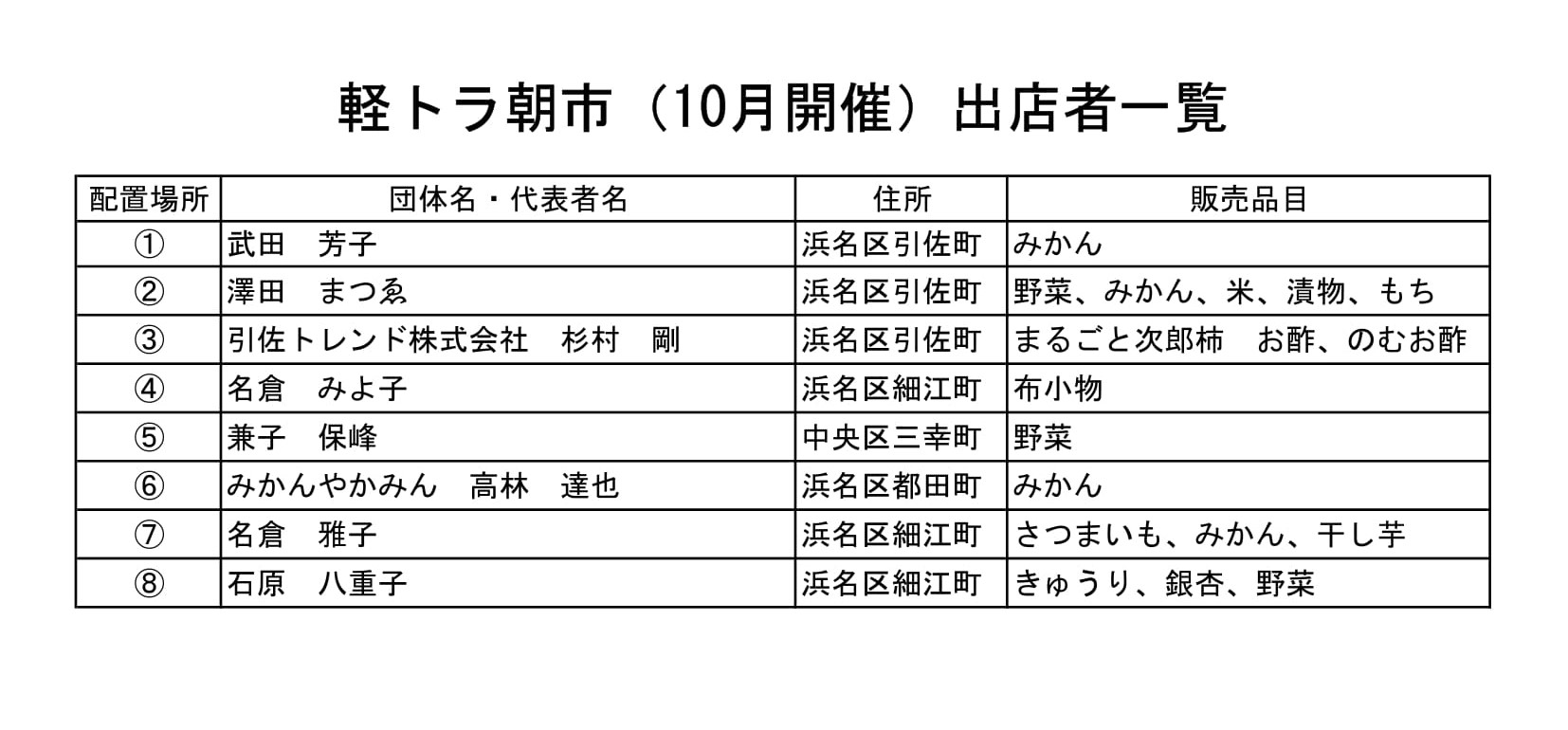 北地域 De 軽トラ朝市画像