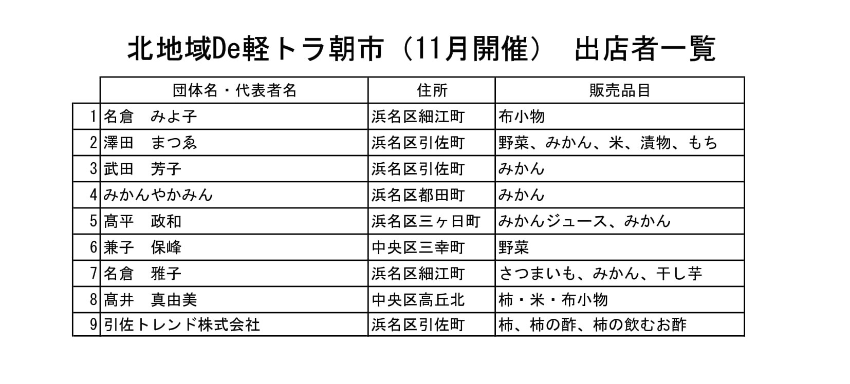 北地域 De 軽トラ朝市画像